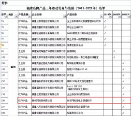 創(chuàng)新驅(qū)動(dòng)品質(zhì)為本 公司軟件產(chǎn)品成功入選福建名牌產(chǎn)品滾動(dòng)培育與發(fā)展計(jì)劃